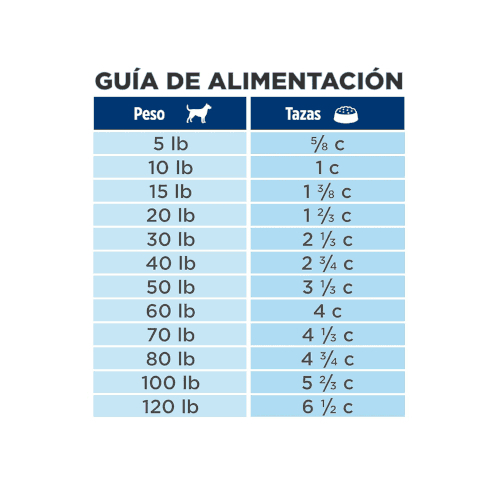 Hill's Prescription Diet Canino Gastro Biome 16 Lb - Image 3