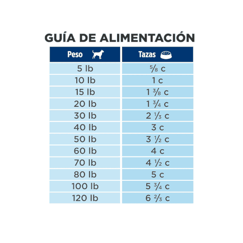 Hill's Prescription Diet Canino I/D 17,5 Lb - Image 3