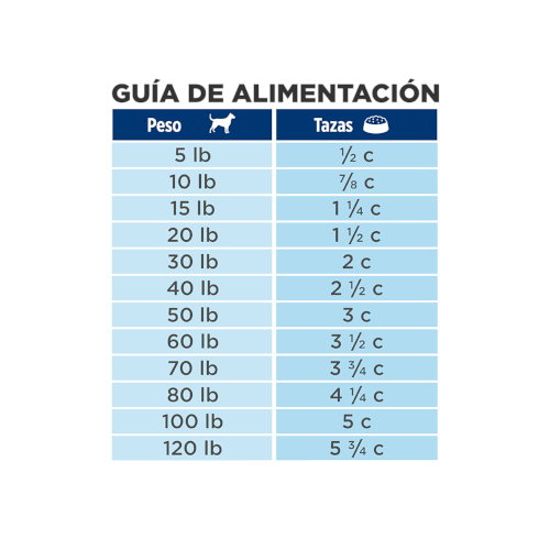 Hill's Prescription Diet Canino R/D 3.5 Lb -1,5 Kg - Image 3