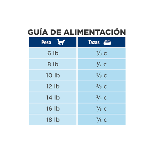 Hill's Prescription Diet Felino Adult Metabolic 4 Lb - Image 3