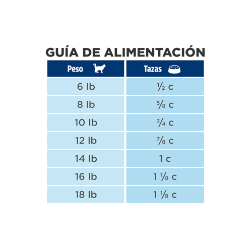 Hill's Prescription Diet Felino C/D Multicare Chicken 4 Lb - Image 3