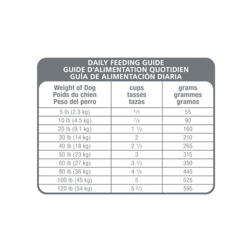 Hill's Science Diet Canino Adult Sensitive Stomach Y Skin 15,5 Lb - Image 3