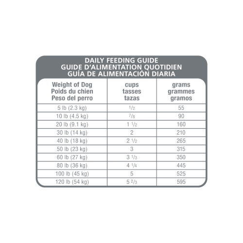 Hill's Science Diet Canino Adult Sensitive Stomach Y Skin 4 Lb - Image 3