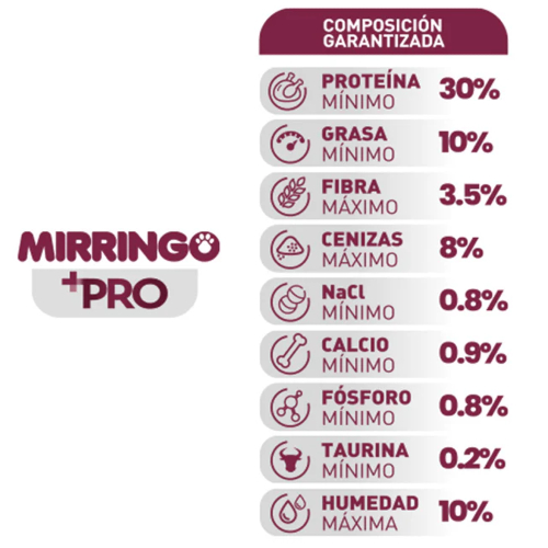 Mirringo + Pro 500 Gr - Image 2